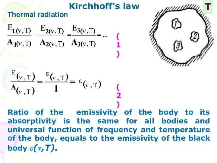 Thermal radiation Kirchhoff's law Т (1) (2) Ratio of the emissivity