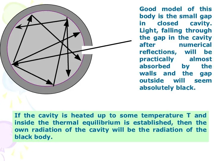 Good model of this body is the small gap in closed