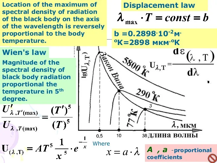 Displacement law Location of the maximum of spectral density of radiation