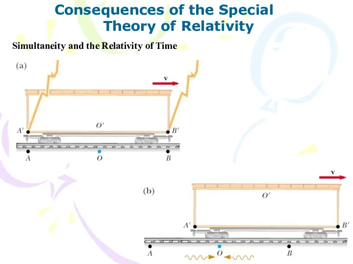 Consequences of the Special Theory of Relativity Simultaneity and the Relativity of Time