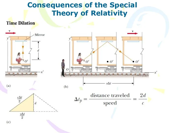 Consequences of the Special Theory of Relativity Time Dilation