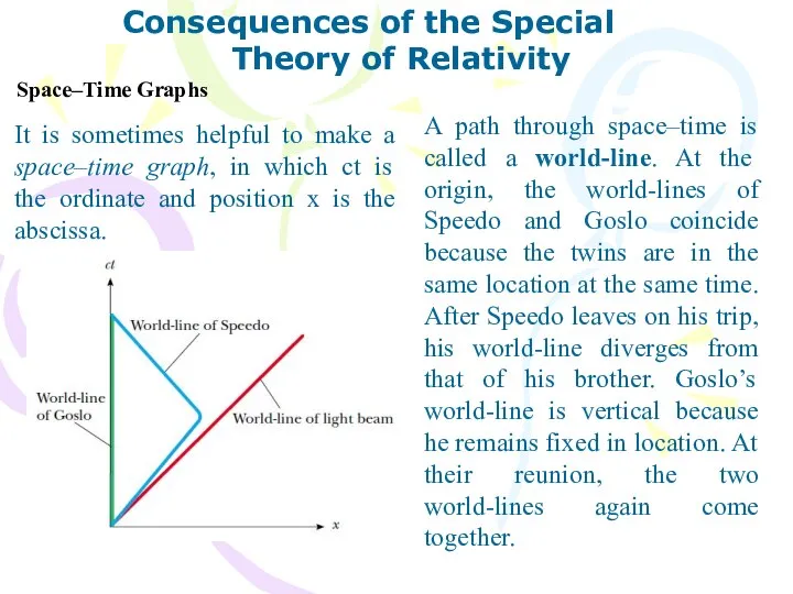 Space–Time Graphs Consequences of the Special Theory of Relativity It is