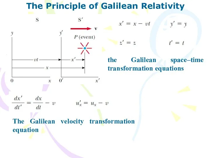 The Principle of Galilean Relativity the Galilean space–time transformation equations The Galilean velocity transformation equation