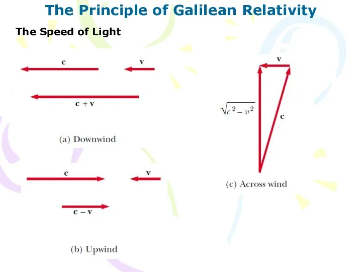 The Principle of Galilean Relativity The Speed of Light