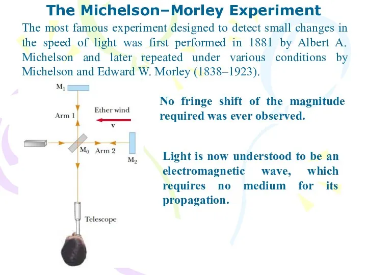 The Michelson–Morley Experiment The most famous experiment designed to detect small