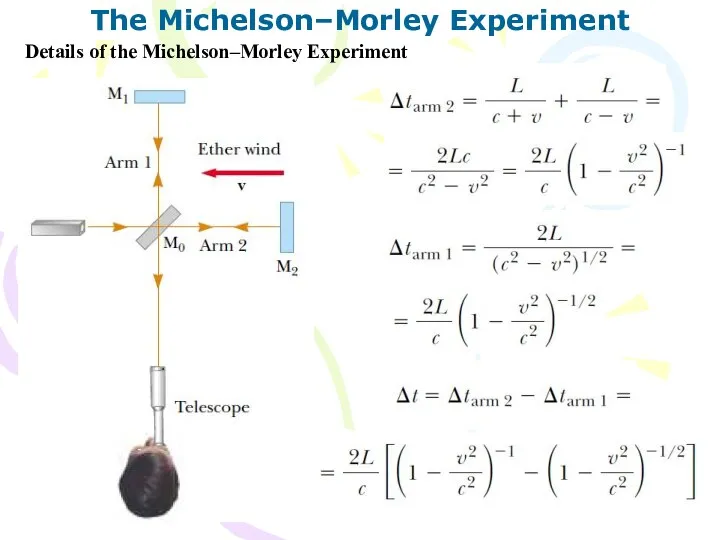 The Michelson–Morley Experiment Details of the Michelson–Morley Experiment