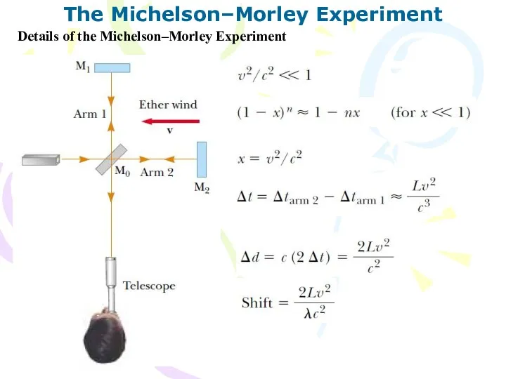 The Michelson–Morley Experiment Details of the Michelson–Morley Experiment