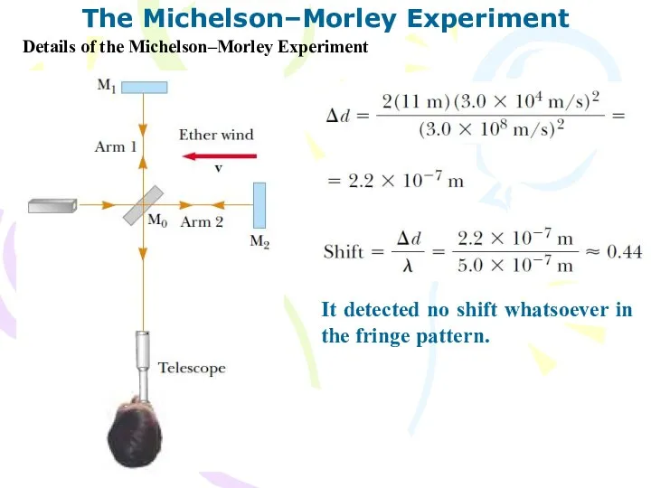 The Michelson–Morley Experiment Details of the Michelson–Morley Experiment It detected no