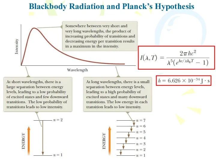 Blackbody Radiation and Planck’s Hypothesis