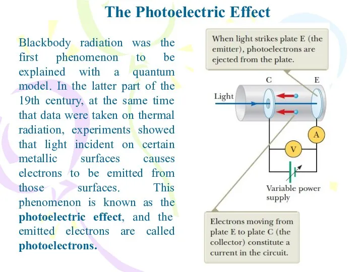 The Photoelectric Effect Blackbody radiation was the first phenomenon to be