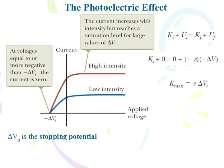 The Photoelectric Effect ΔVs is the stopping potential