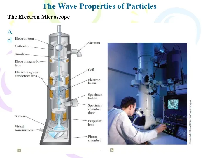 The Wave Properties of Particles The Electron Microscope A practical device