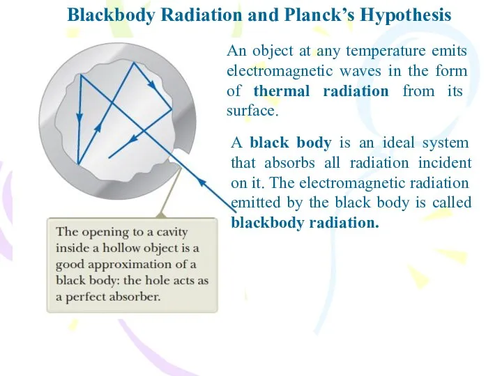 Blackbody Radiation and Planck’s Hypothesis An object at any temperature emits