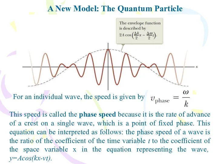 A New Model: The Quantum Particle For an individual wave, the