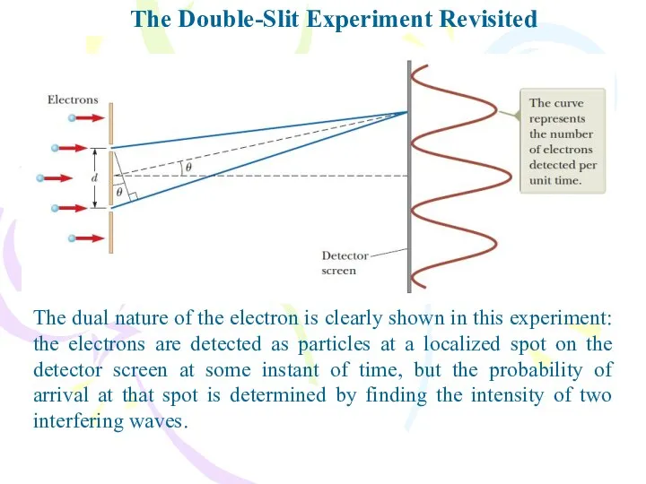 The Double-Slit Experiment Revisited The dual nature of the electron is