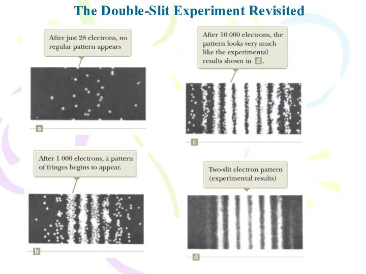 The Double-Slit Experiment Revisited