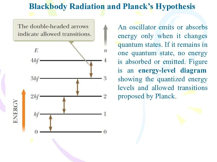 Blackbody Radiation and Planck’s Hypothesis An oscillator emits or absorbs energy