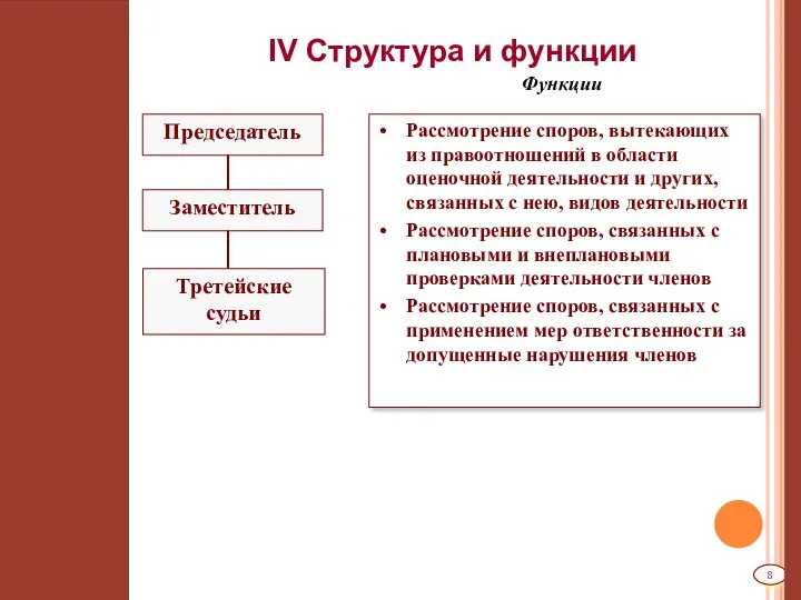 IV Структура и функции Функции Рассмотрение споров, вытекающих из правоотношений в