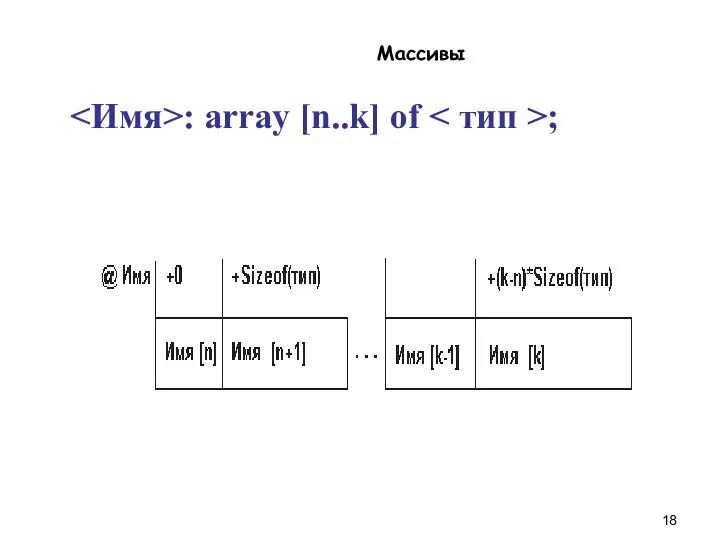 Массивы : array [n..k] of ;