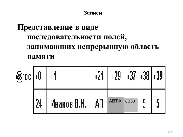 Записи Представление в виде последовательности полей, занимающих непрерывную область памяти АВТФ 8B50