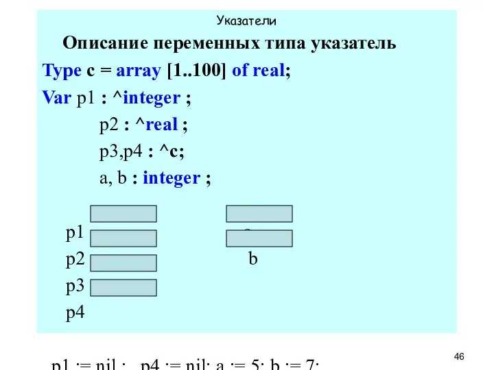 Указатели Описание переменных типа указатель Type c = array [1..100] of