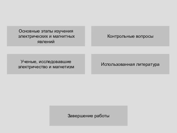 Основные этапы изучения электрических и магнитных явлений Ученые, исследовавшие электричество и