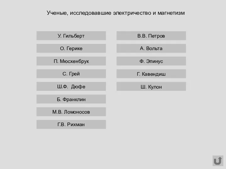 Ученые, исследовавшие электричество и магнетизм У. Гильберт В.В. Петров Г. Кавендиш