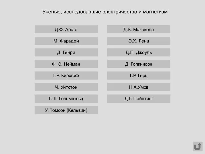 Ученые, исследовавшие электричество и магнетизм Д. Генри Д.Ф. Араго Г.Р. Кирхгоф