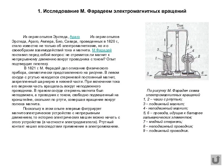 Из серии опытов Эрстеда, Араго Из серии опытов Эрстеда, Араго, Ампера,