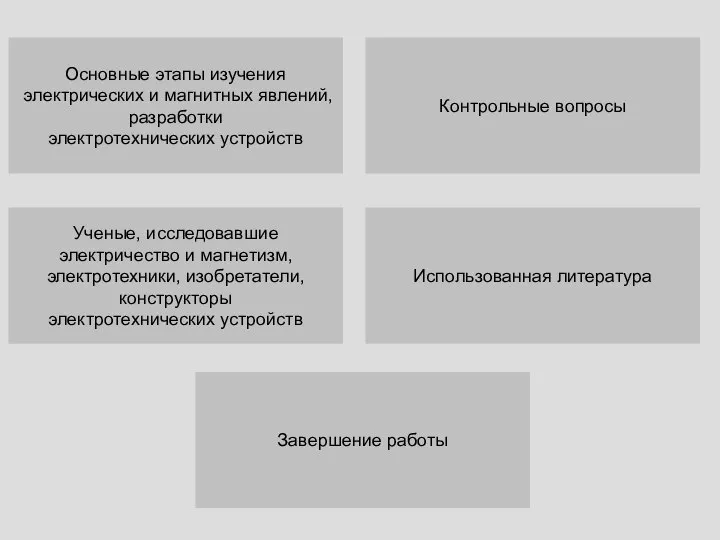 Основные этапы изучения электрических и магнитных явлений, разработки электротехнических устройств Ученые,