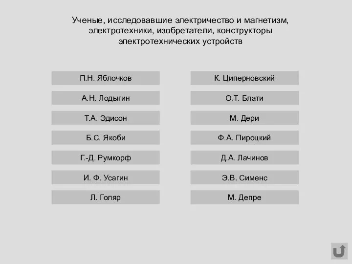 Ученые, исследовавшие электричество и магнетизм, электротехники, изобретатели, конструкторы электротехнических устройств Т.А.