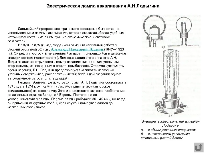 Электрическая лампа накаливания А.Н.Лодыгина Дальнейший прогресс электрического освещения был связан с