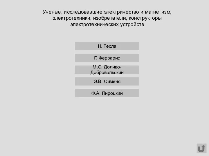 Ученые, исследовавшие электричество и магнетизм, электротехники, изобретатели, конструкторы электротехнических устройств Н.