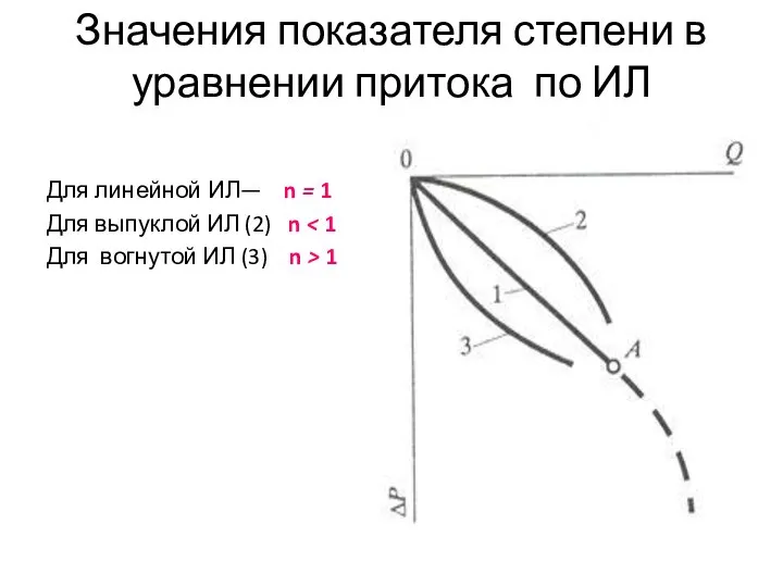 Значения показателя степени в уравнении притока по ИЛ Для линейной ИЛ—