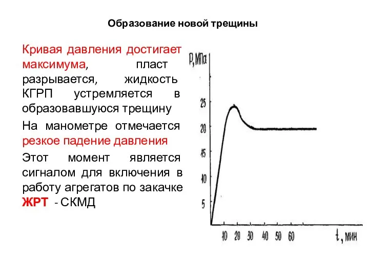 Образование новой трещины Кривая давления достигает максимума, пласт разрывается, жидкость КГРП