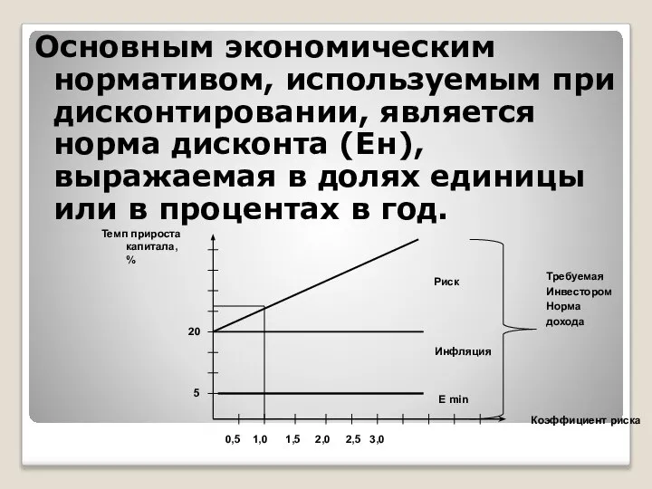 Основным экономическим нормативом, используемым при дисконтировании, является норма дисконта (Ен), выражаемая