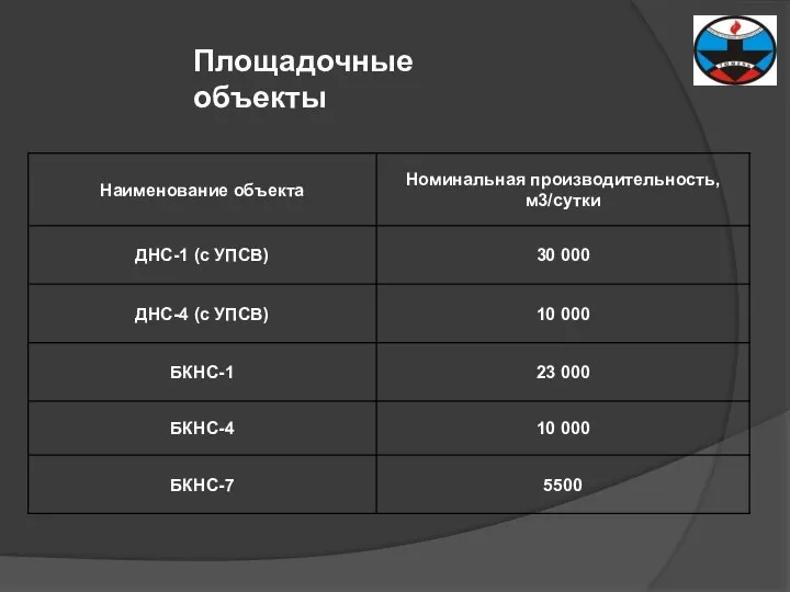 Площадочные объекты