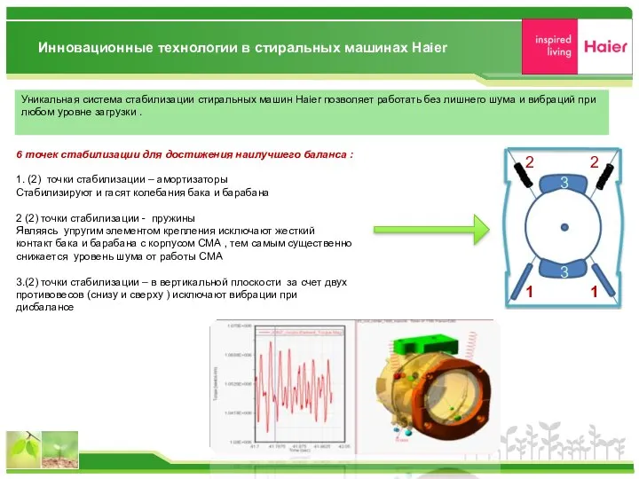 Инновационные технологии в стиральных машинах Haier Уникальная система стабилизации стиральных машин