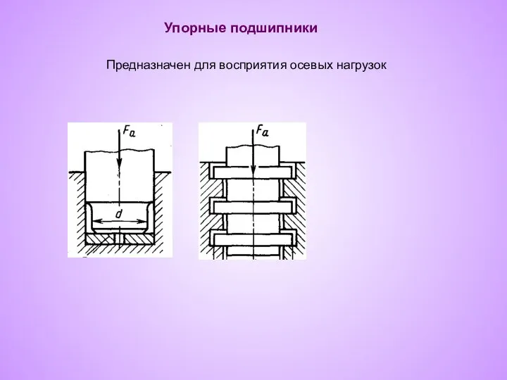 Упорные подшипники Предназначен для восприятия осевых нагрузок