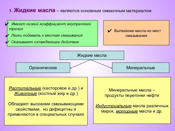 1. Жидкие масла – являются основным смазочным материалом Имеют низкий коэффициент