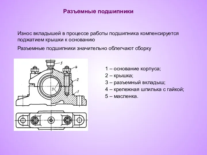 Разъемные подшипники Износ вкладышей в процессе работы подшипника компенсируется поджатием крышки