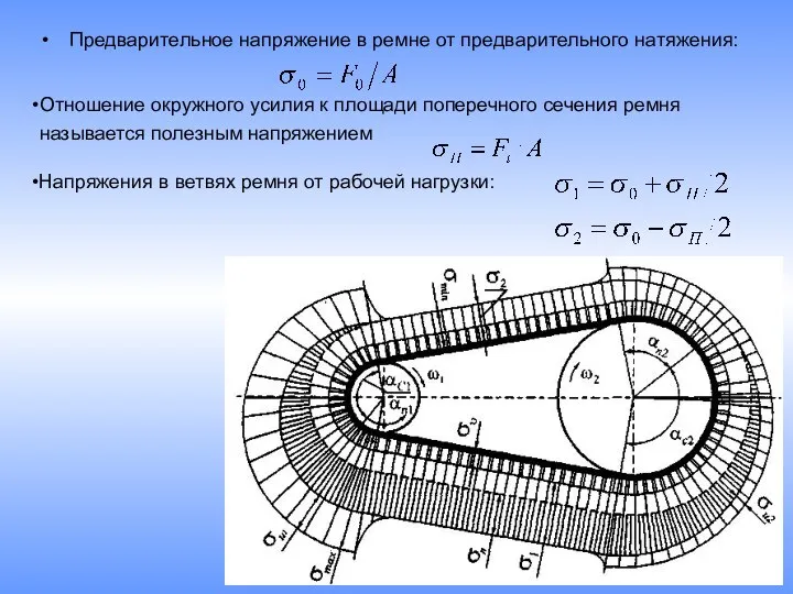 Предварительное напряжение в ремне от предварительного натяжения: Отношение окружного усилия к