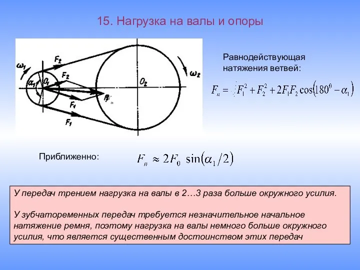 15. Нагрузка на валы и опоры Равнодействующая натяжения ветвей: Приближенно: У