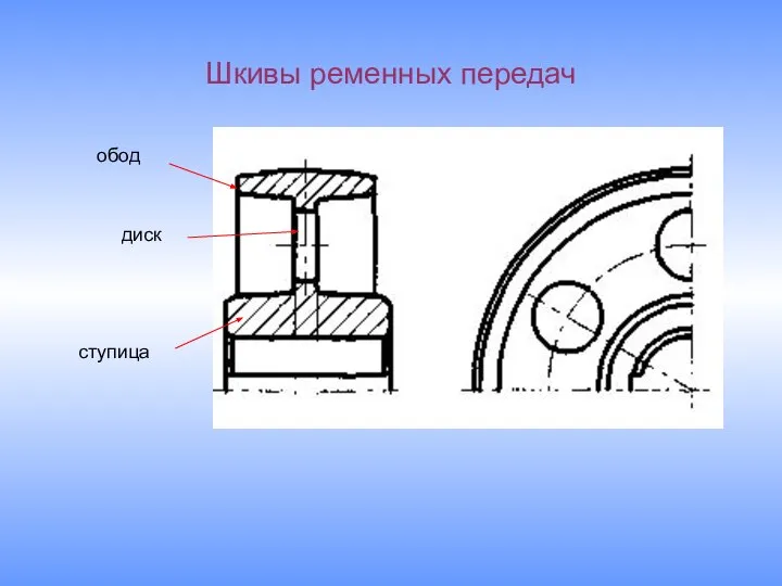 Шкивы ременных передач обод ступица диск