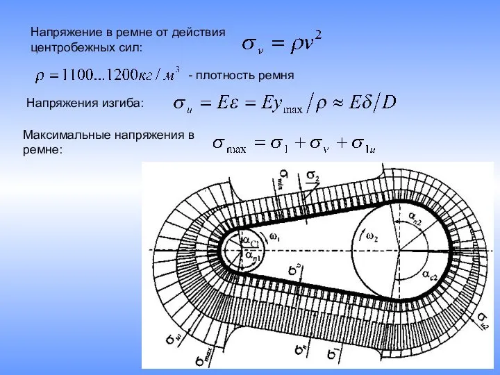 Напряжение в ремне от действия центробежных сил: Напряжения изгиба: Максимальные напряжения в ремне: - плотность ремня