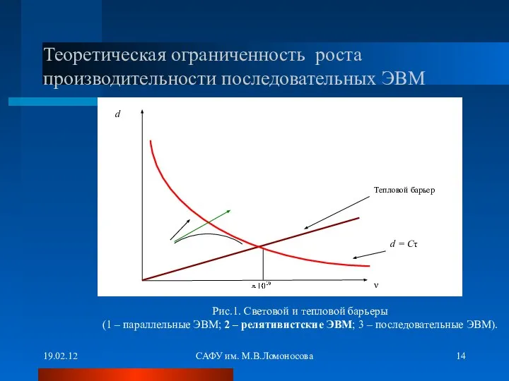 19.02.12 САФУ им. М.В.Ломоносова Теоретическая ограниченность роста производительности последовательных ЭВМ Рис.1.