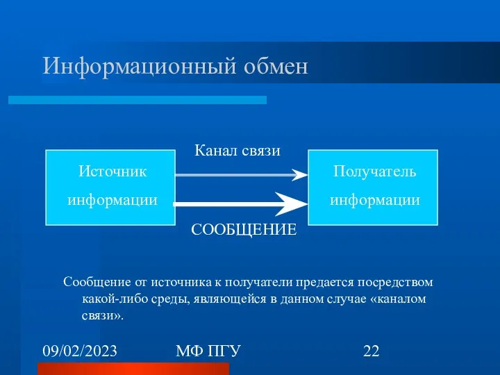 09/02/2023 МФ ПГУ Информационный обмен Сообщение от источника к получатели предается