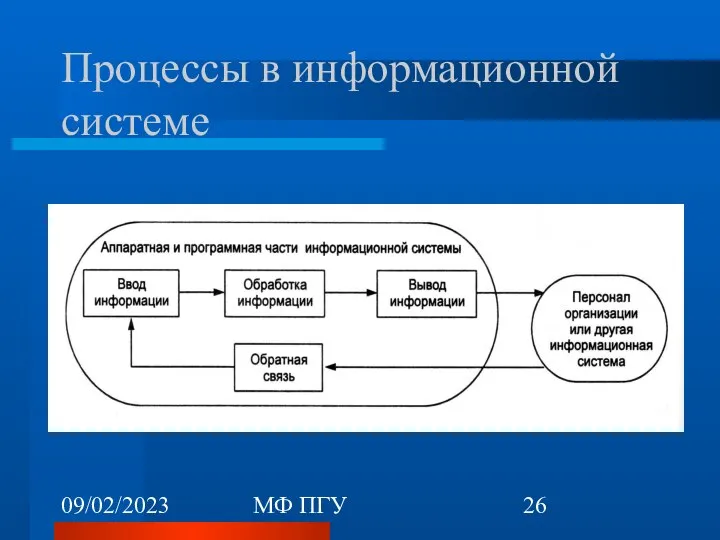 09/02/2023 МФ ПГУ Процессы в информационной системе