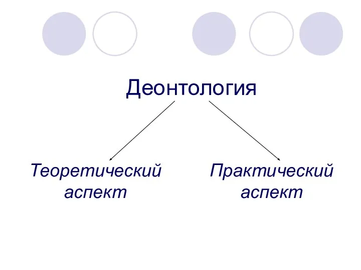 Деонтология Теоретический аспект Практический аспект