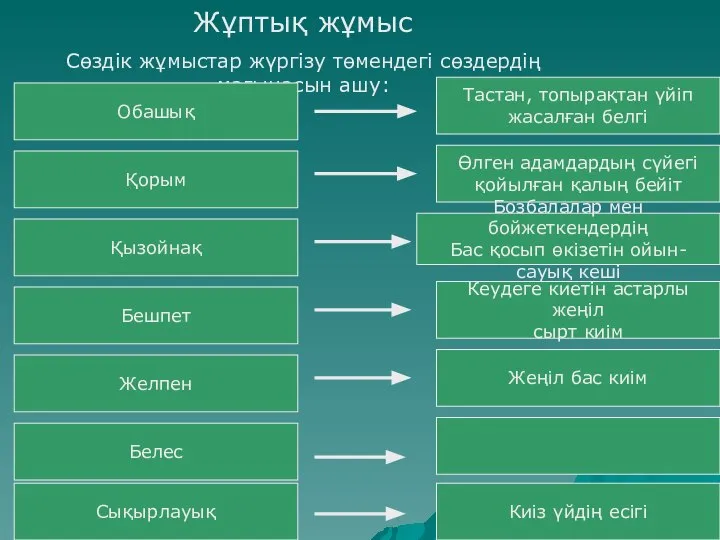 Жұптық жұмыс Сөздік жұмыстар жүргізу төмендегі сөздердің мағынасын ашу: Тастан, топырақтан